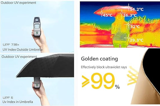 Compact Folding Umbrella – Auto Open/close, Uv & Rain Protection, Triple Rib –